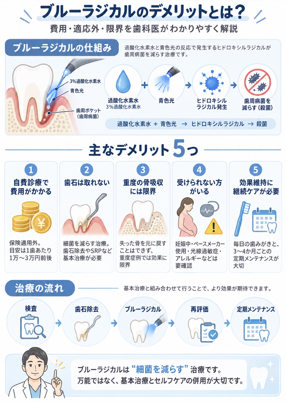 ブルーラジカルのデメリットとは？費用・適応外・限界を歯科医が解説
